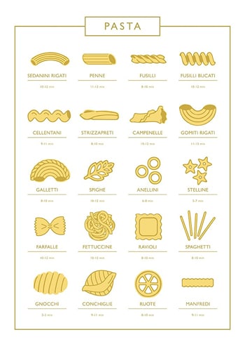 Poster Types Of Pasta Guide