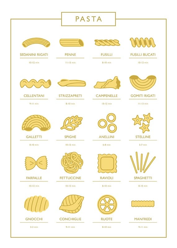 Affiche Types Of Pasta Guide