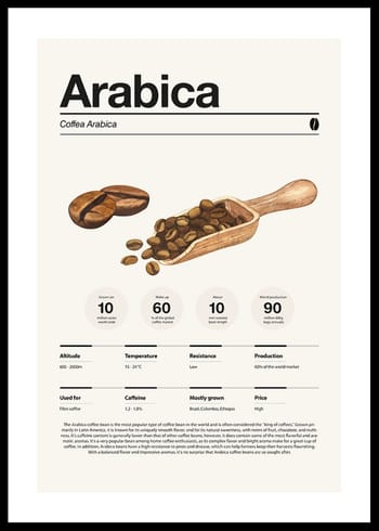 Poster Arabica Coffee Beans