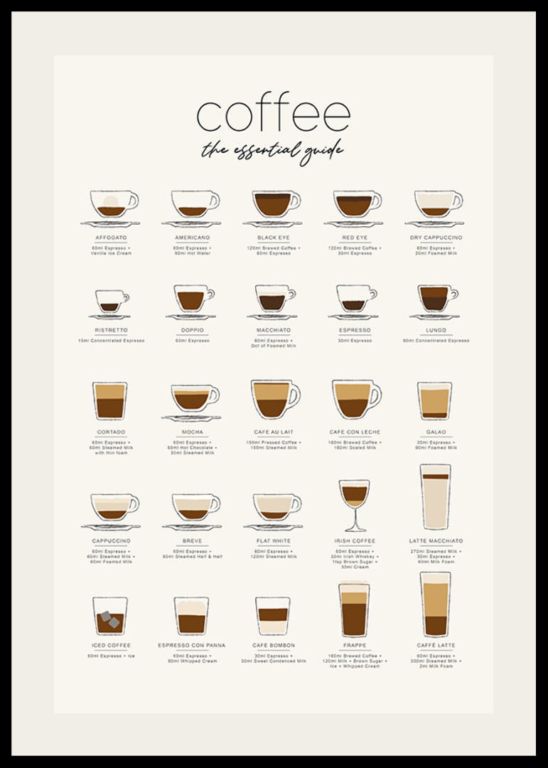 Illustration of 20 coffee drinks in different cups on light background-12