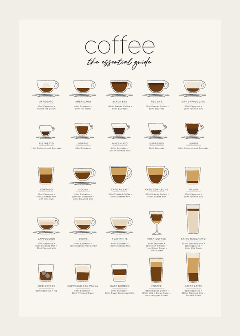 Illustration of 20 coffee drinks in different cups on light background-12