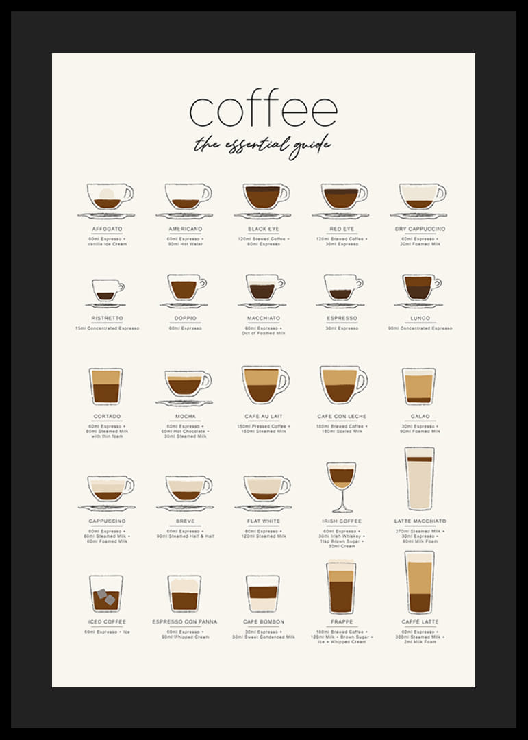 Illustration of 20 coffee drinks in different cups on light background-12
