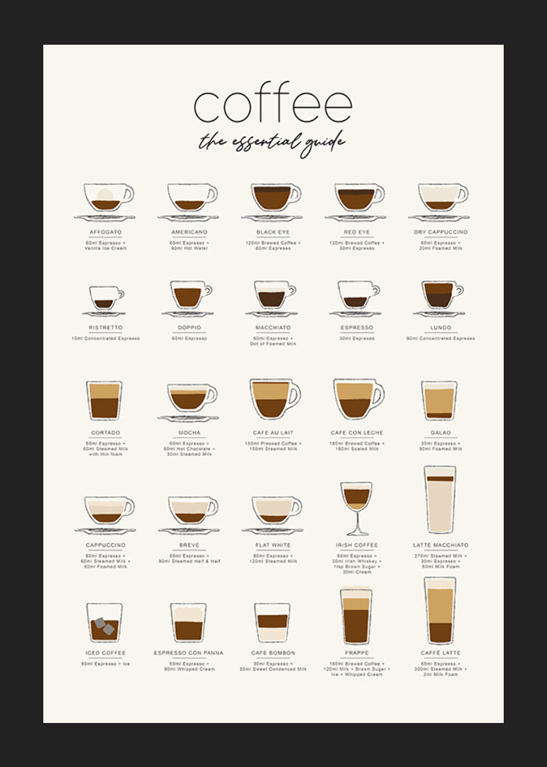 Illustration of 20 coffee drinks in different cups on light background-12