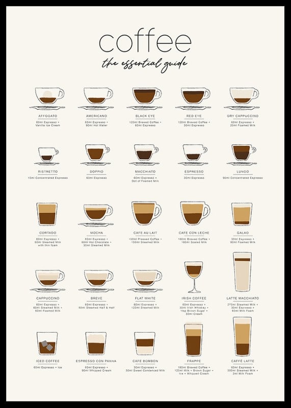Illustration of 20 coffee drinks in different cups on light background-12