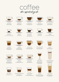 Illustration of 20 coffee drinks in different cups on light background-7