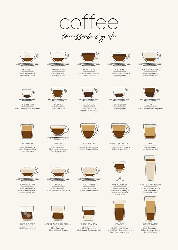 Illustration of 20 coffee drinks in different cups on light background-12