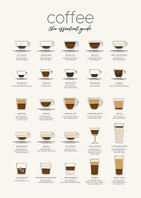 The Essential Coffee Guide-3