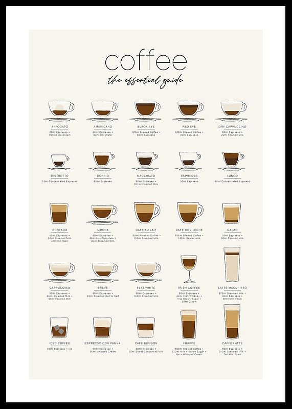 The Essential Coffee Guide-12