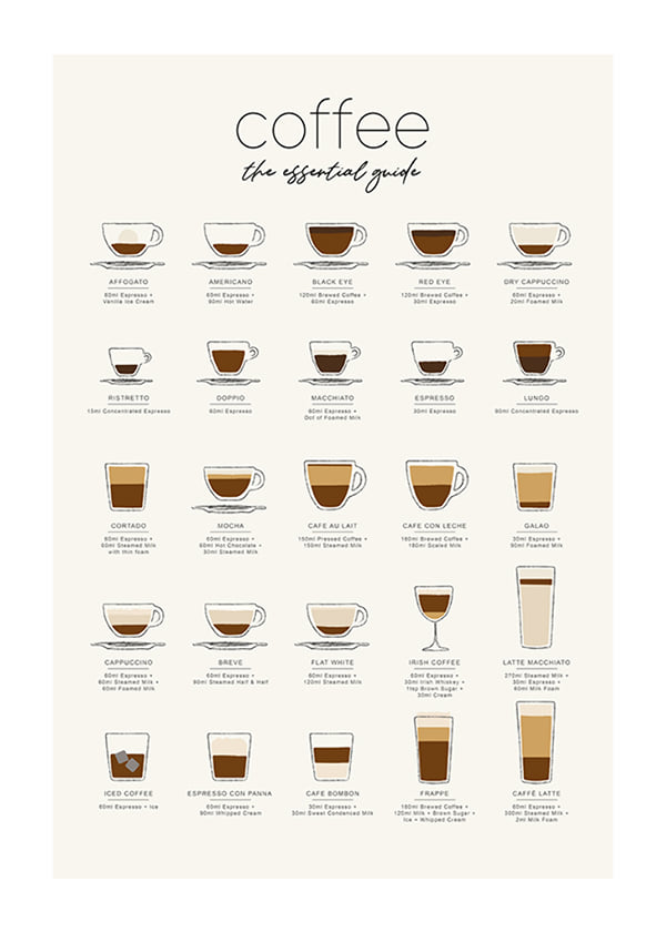 Affiche The Essential Coffee Guide