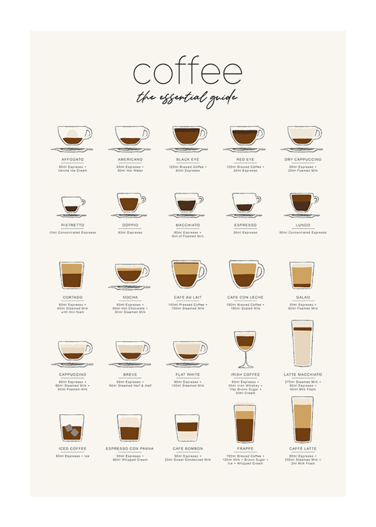 Illustration of 20 coffee drinks in different cups on light background-12