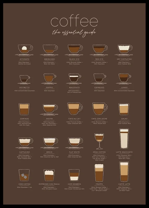 Illustrerade kaffedrycker med ingredienser på brun bakgrund-12