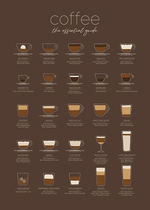 The Essential Coffee Guide Brown-12