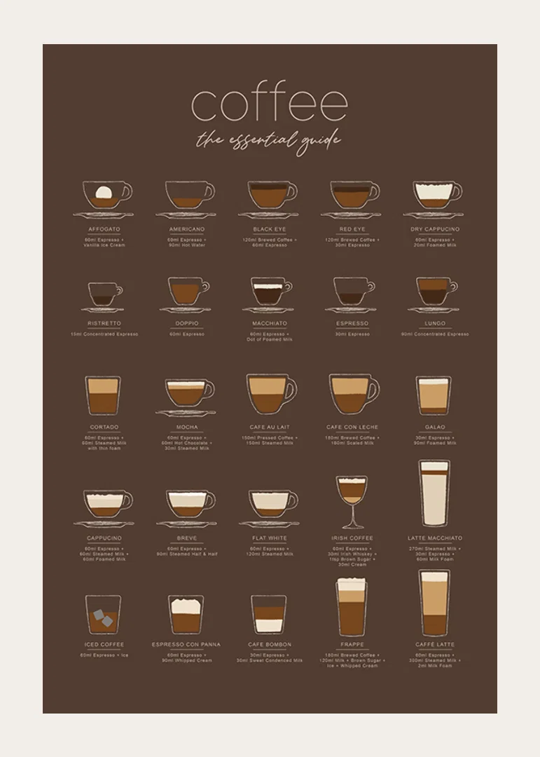 Illustrerade kaffedrycker med ingredienser på brun bakgrund-12