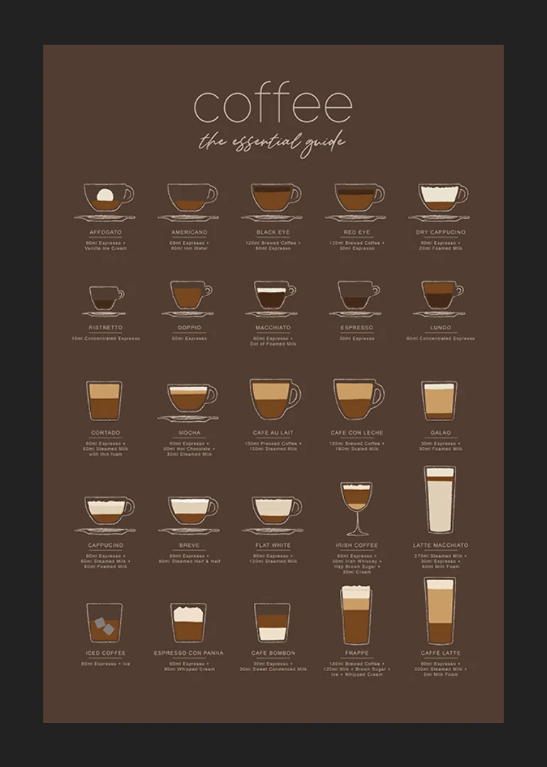 Illustrerade kaffedrycker med ingredienser på brun bakgrund-12