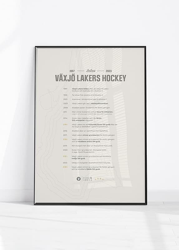 Lakers 1997 till 2023-12