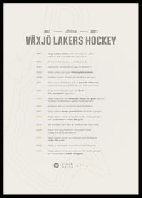 Lakers 1997 till 2023-2
