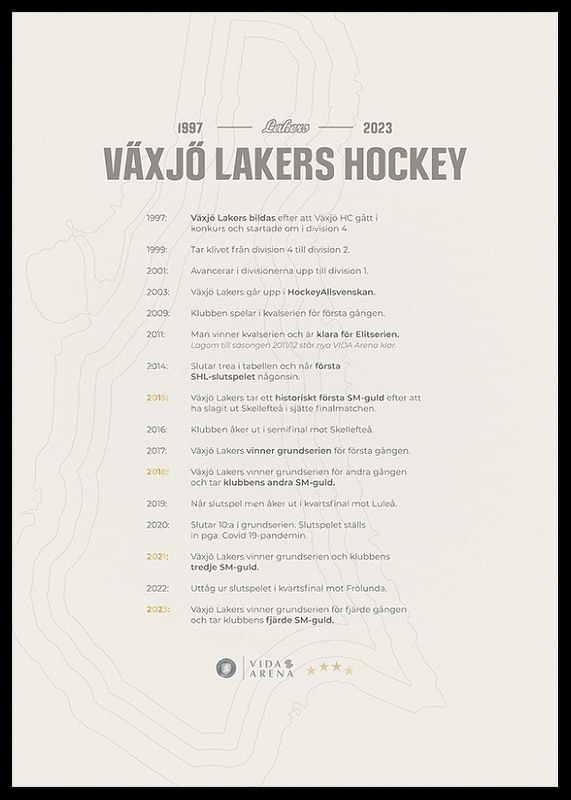 Lakers 1997 till 2023-12