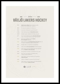 Lakers 1997 till 2023-0