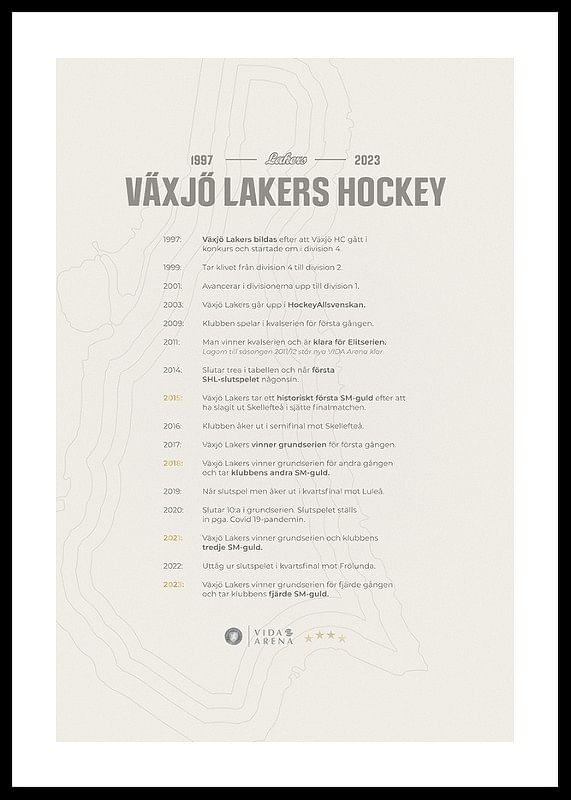 Lakers 1997 till 2023-12