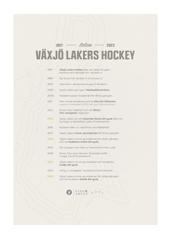Poster Lakers 1997 till 2023