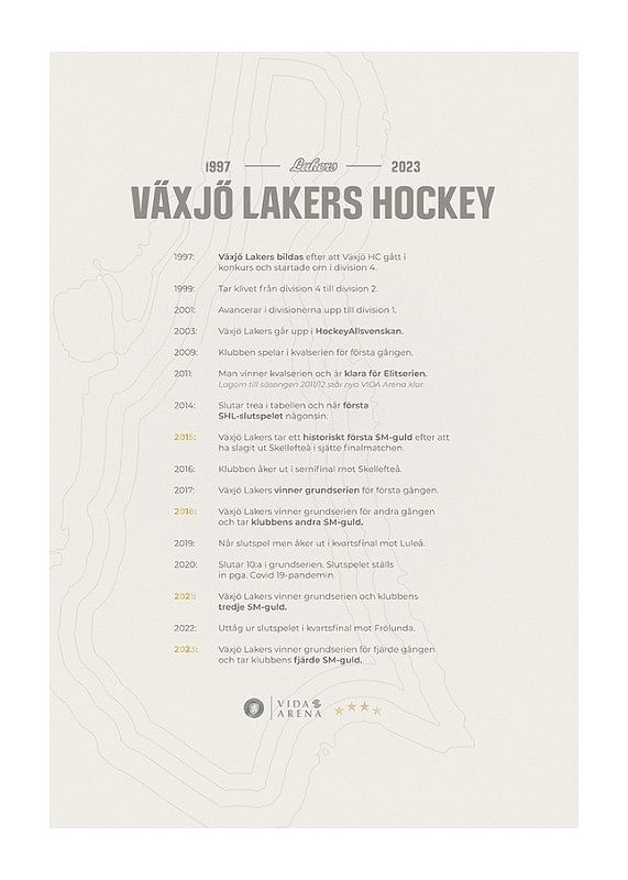 Lakers 1997 till 2023-12